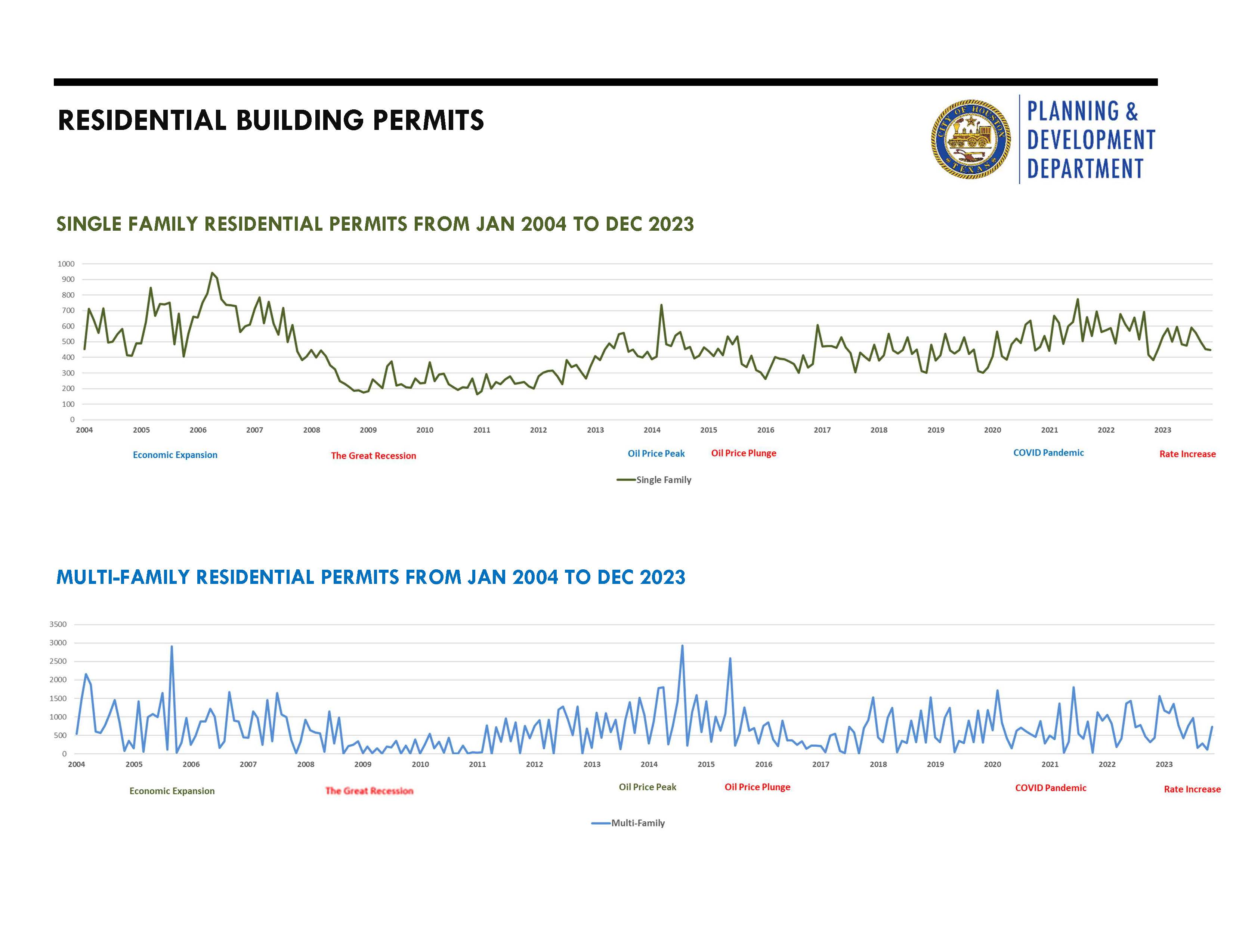 Building Permits Graphic